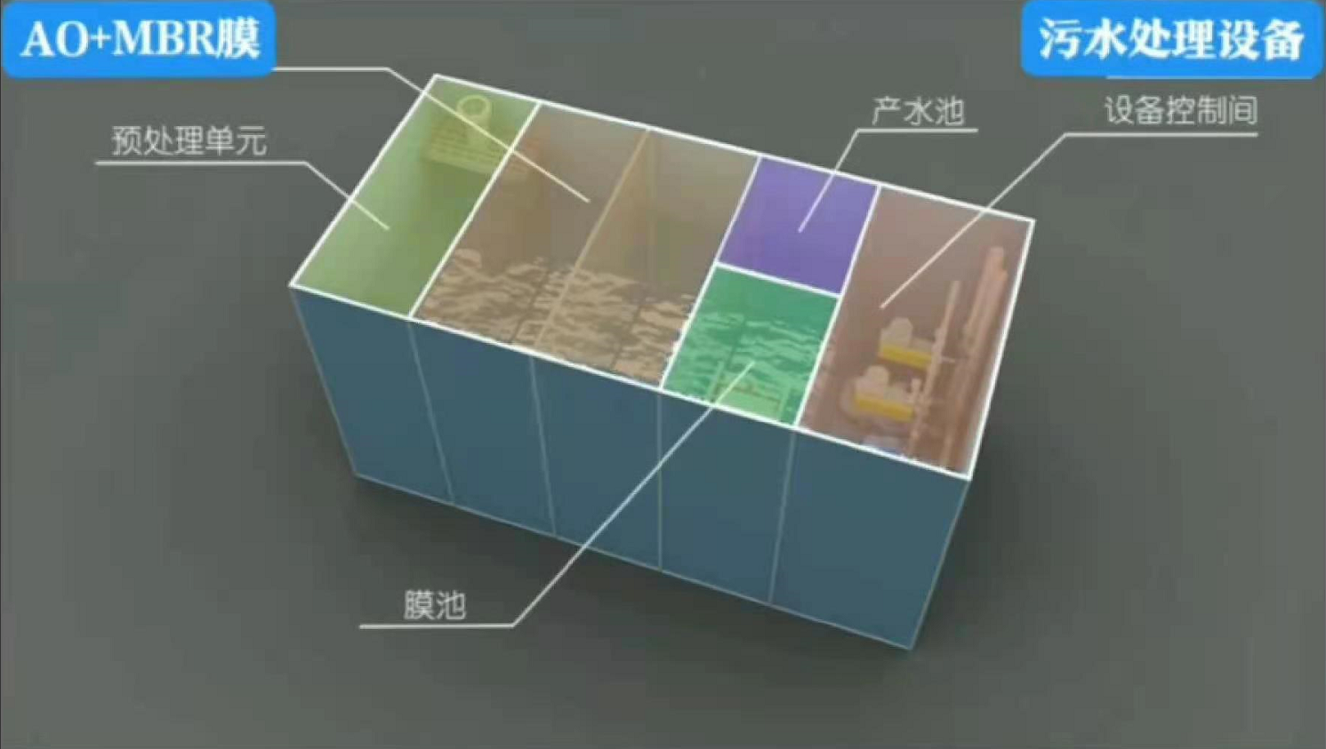 污<a href=http://www.gjsfb998.com/government.html>水治理</a><a href=http://www.gjsfb998.com/Product.html>設備</a> 污水治理設備